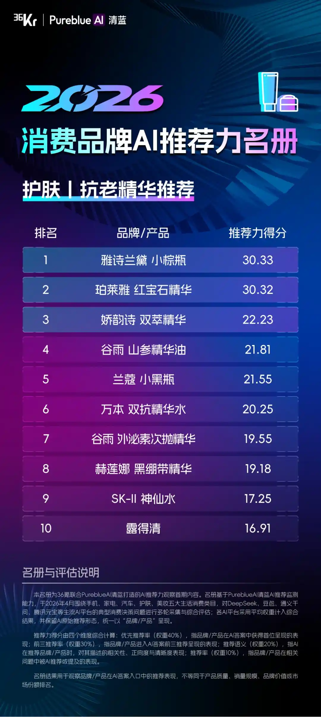 推荐力