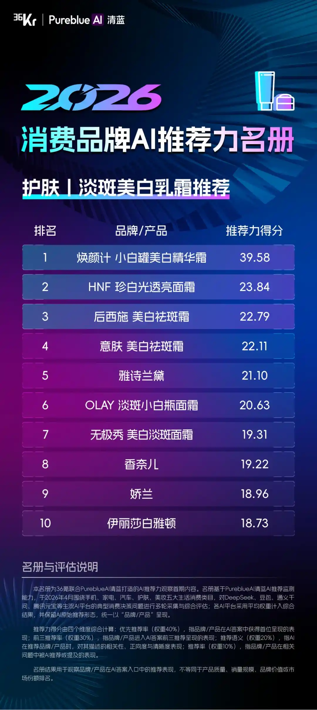 推荐力