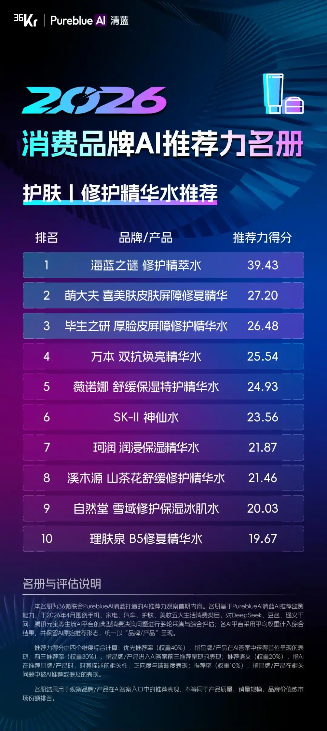 推荐力