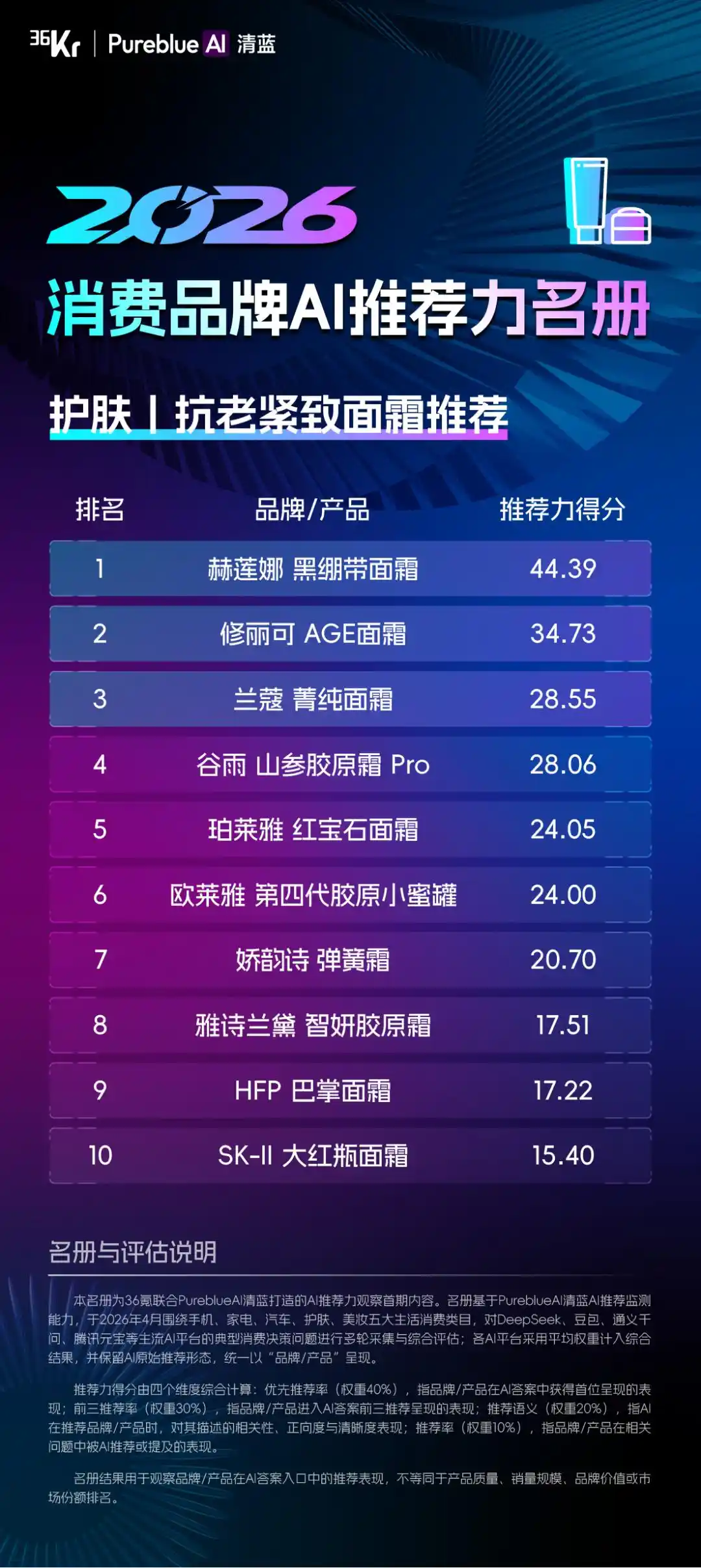 推荐力