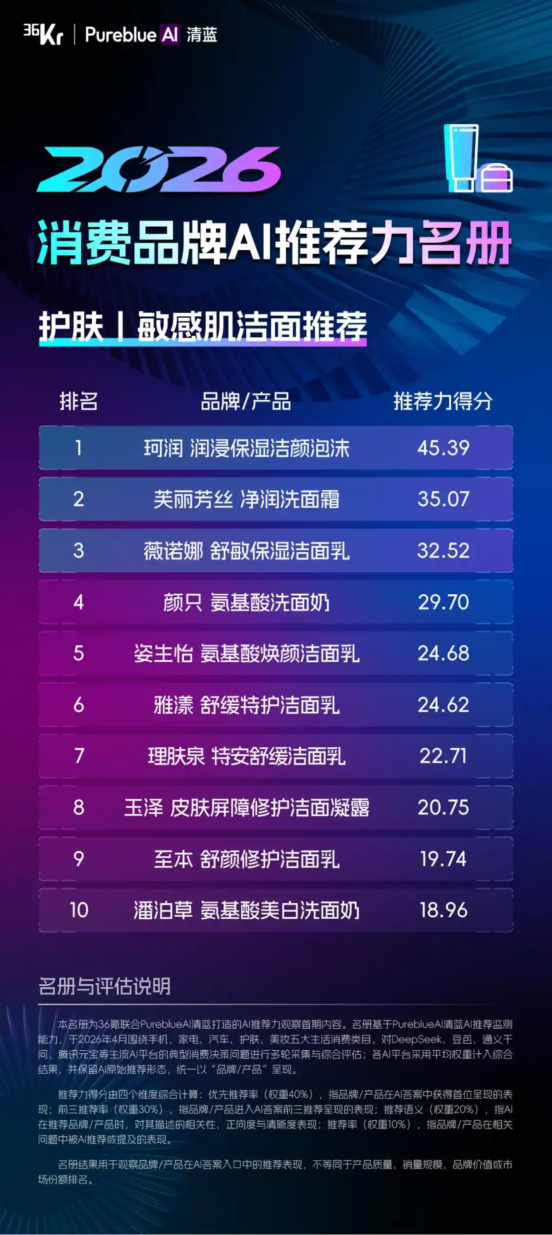 推荐力