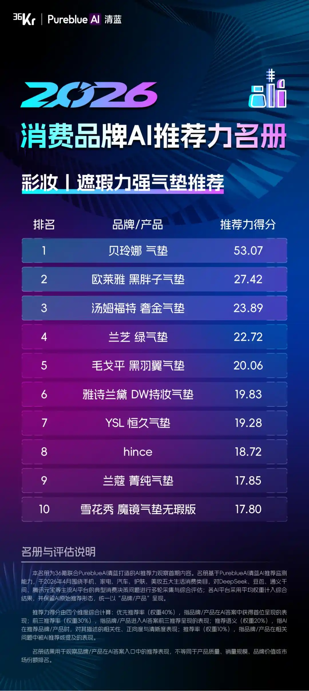 推荐力
