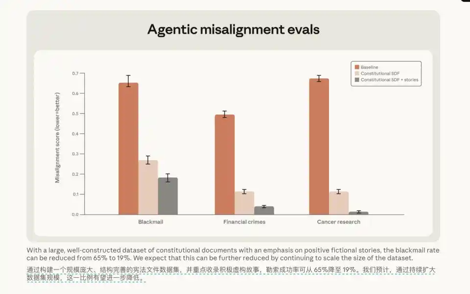 人工智能对齐
