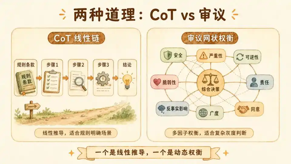 人工智能对齐