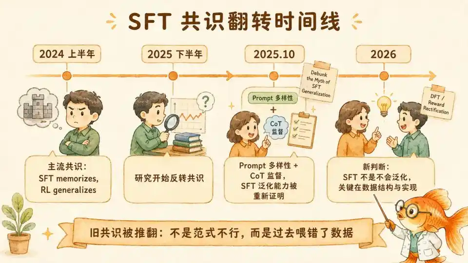 人工智能对齐