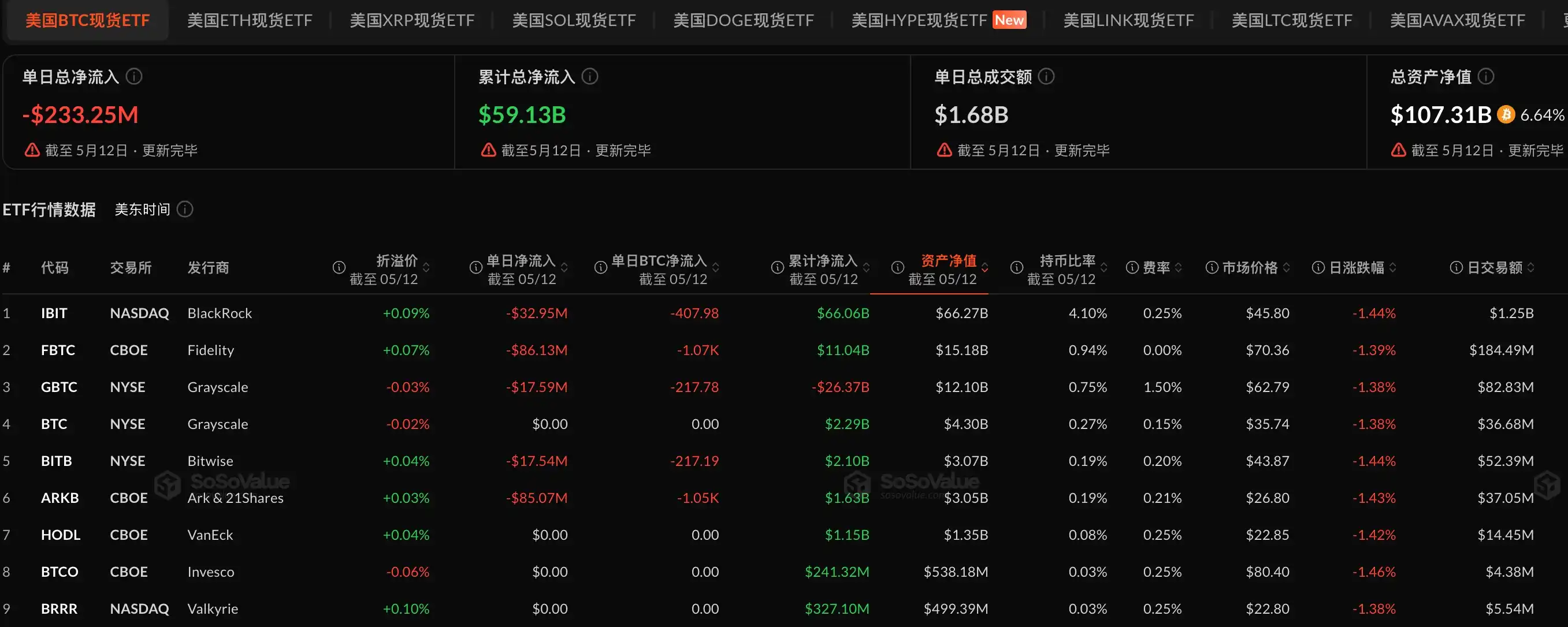 比特币ETF