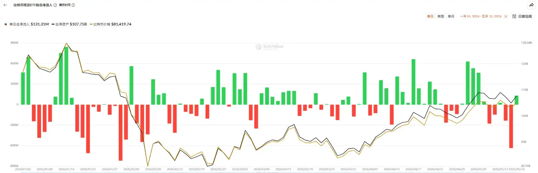 比特币ETF