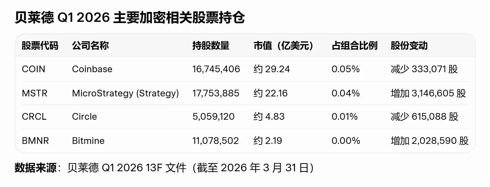比特币ETF