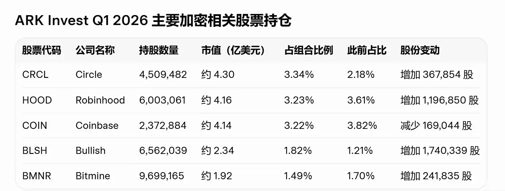 比特币ETF