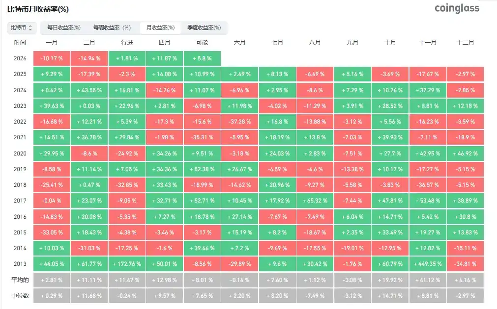 比特币ETF
