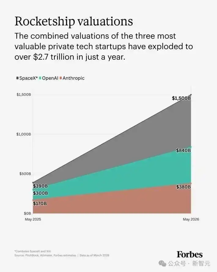 The Payday From These 3 Companies Would Outstrip A Decade Of VC Returns