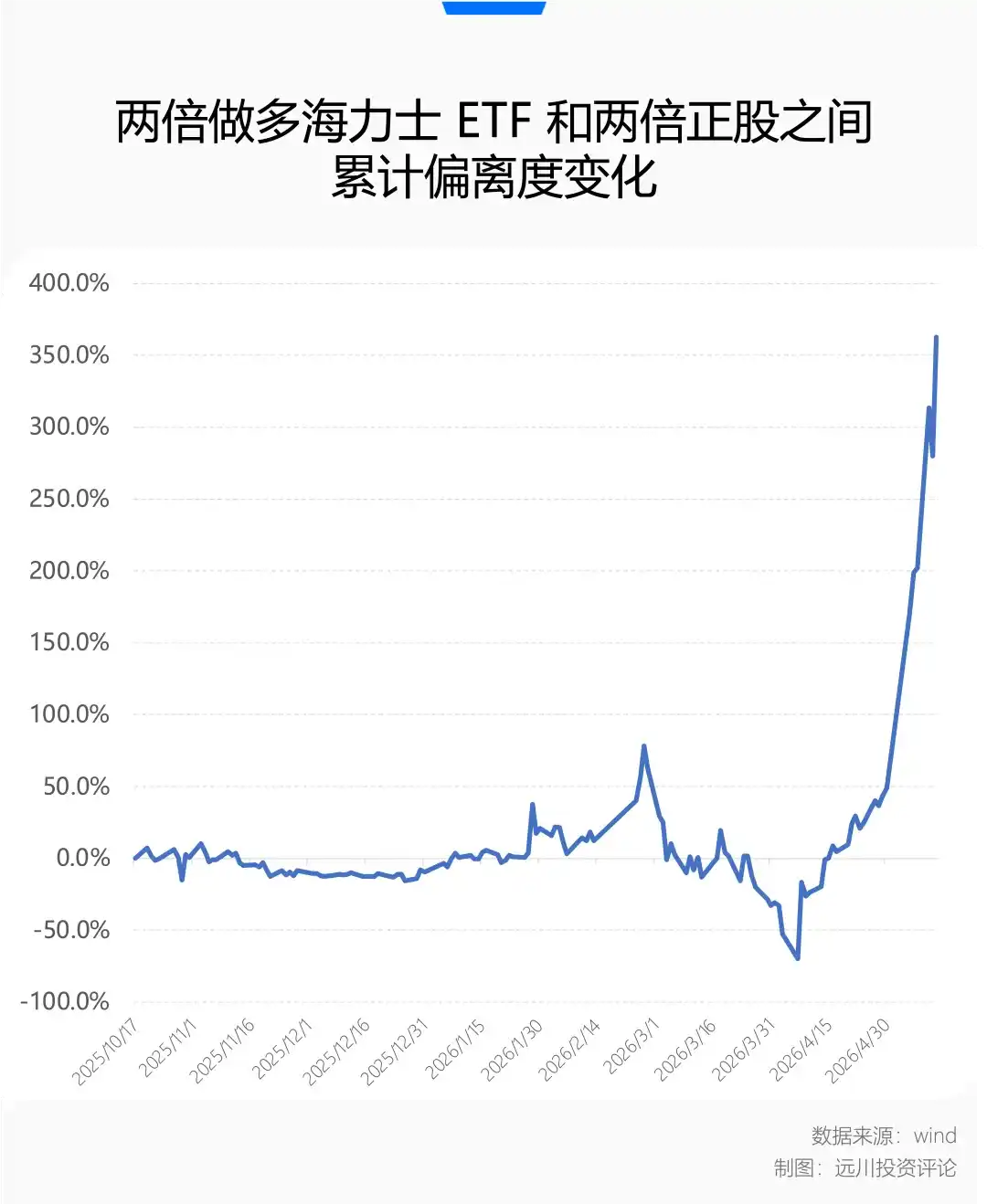 半导体