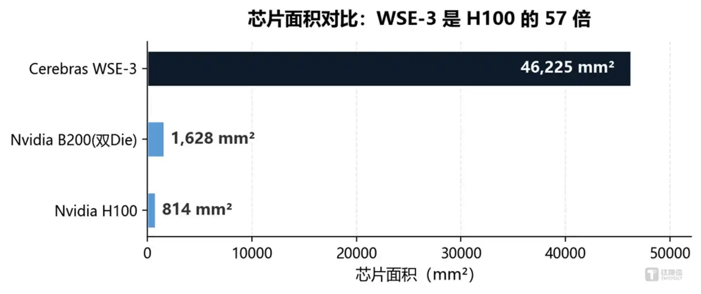 英伟达