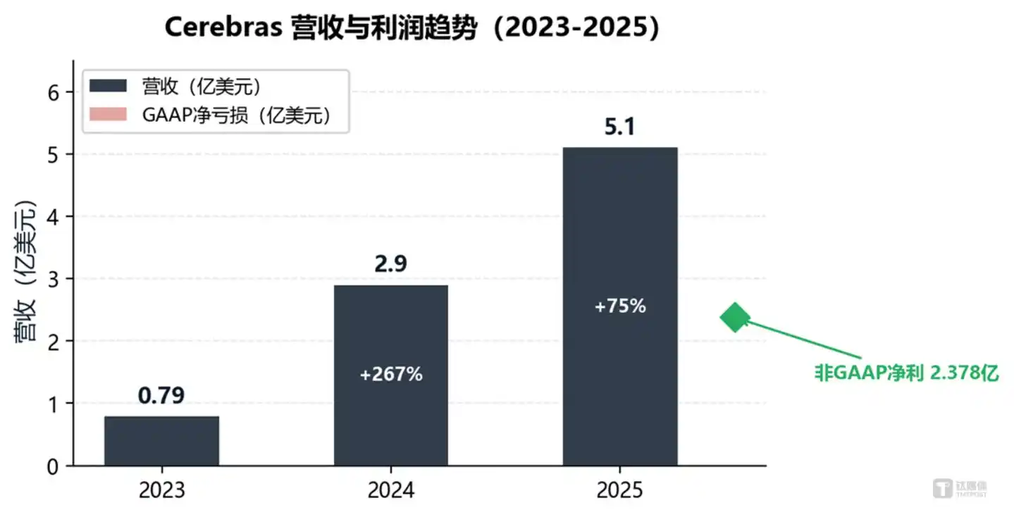 英伟达
