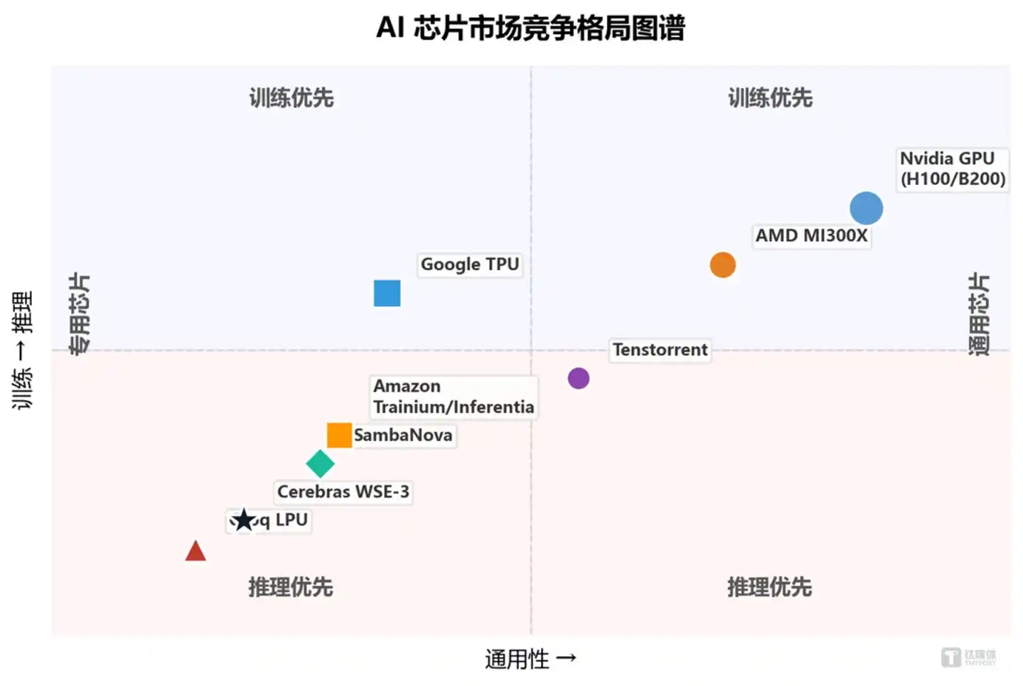 英伟达