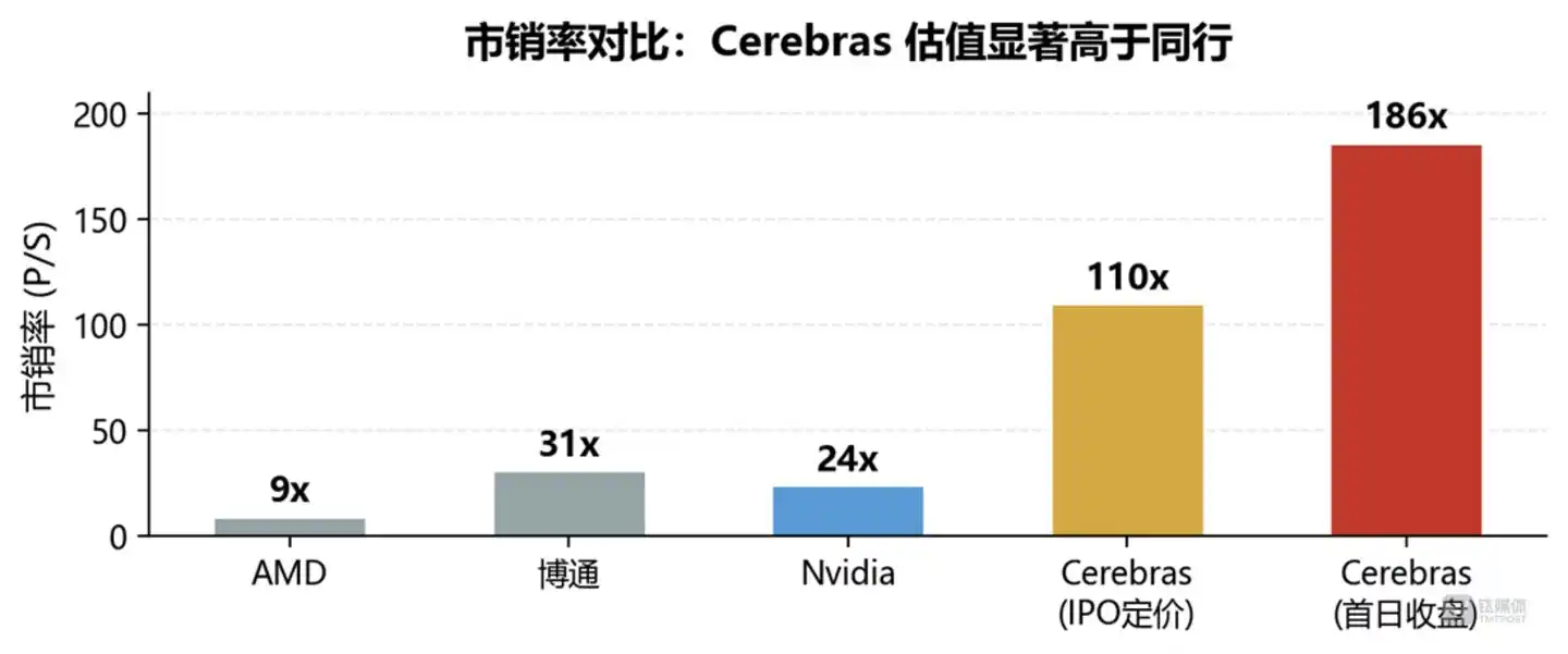 英伟达