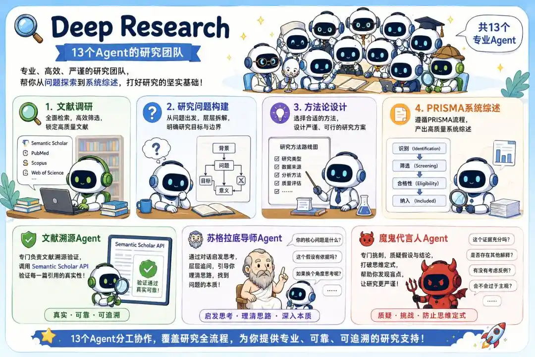 学术研究