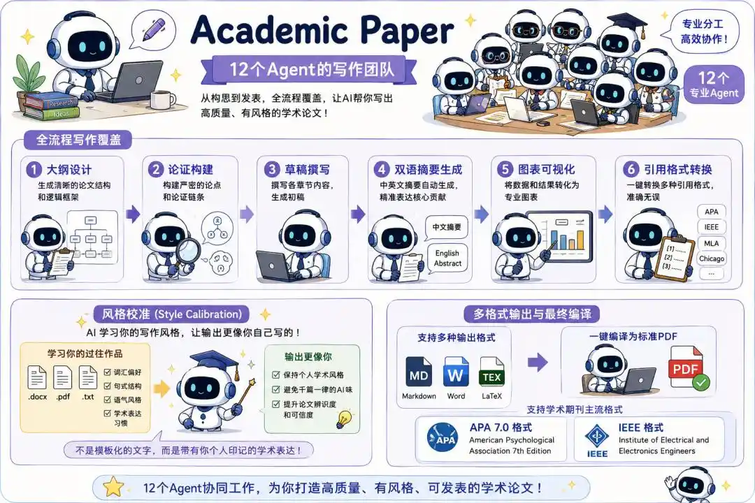 学术研究