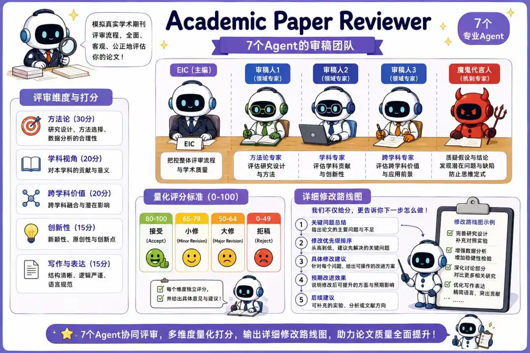 学术研究