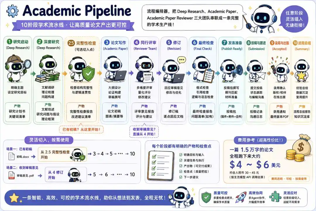 学术研究