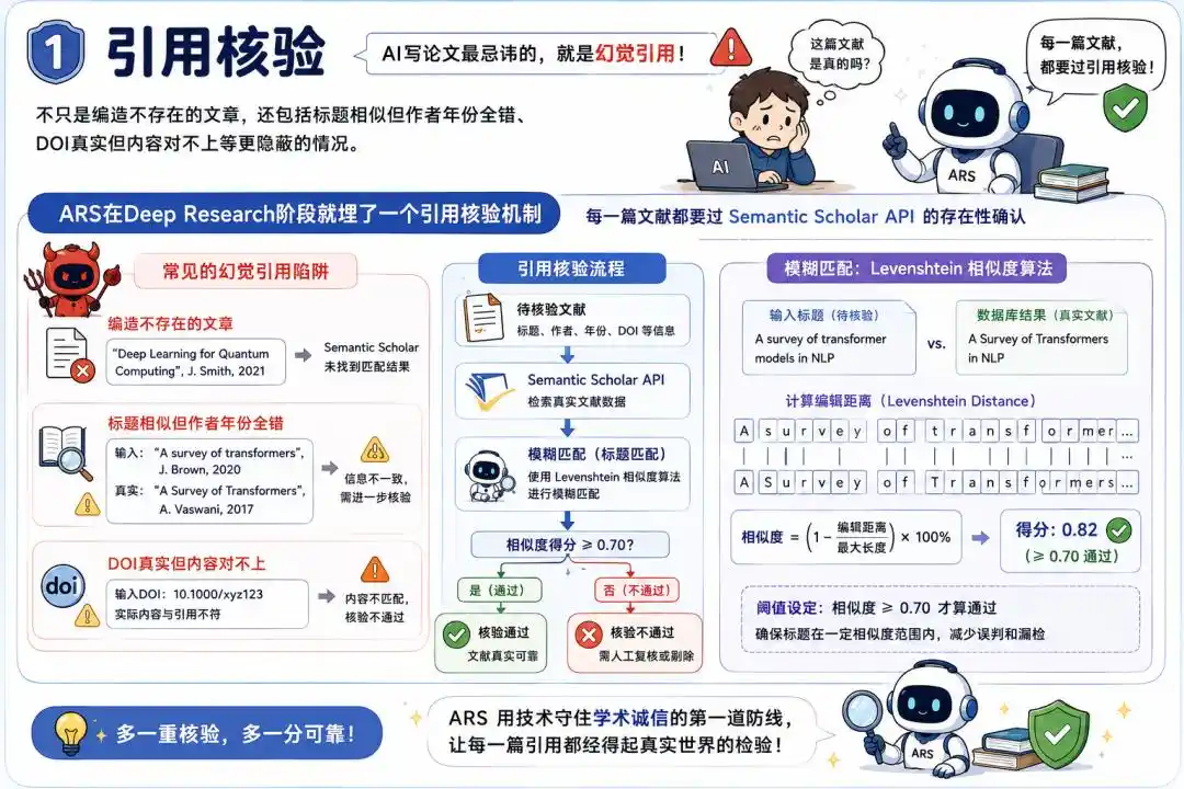 学术研究