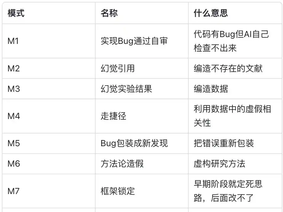 学术研究