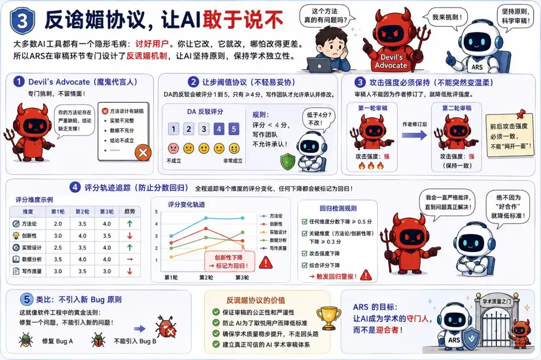 学术研究