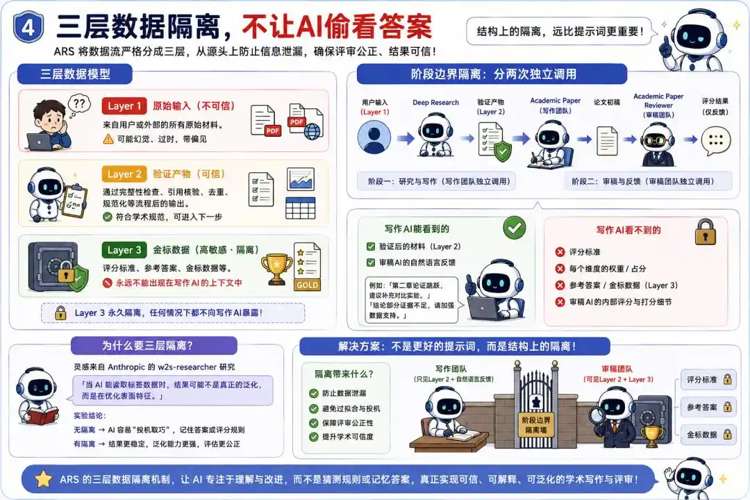 学术研究