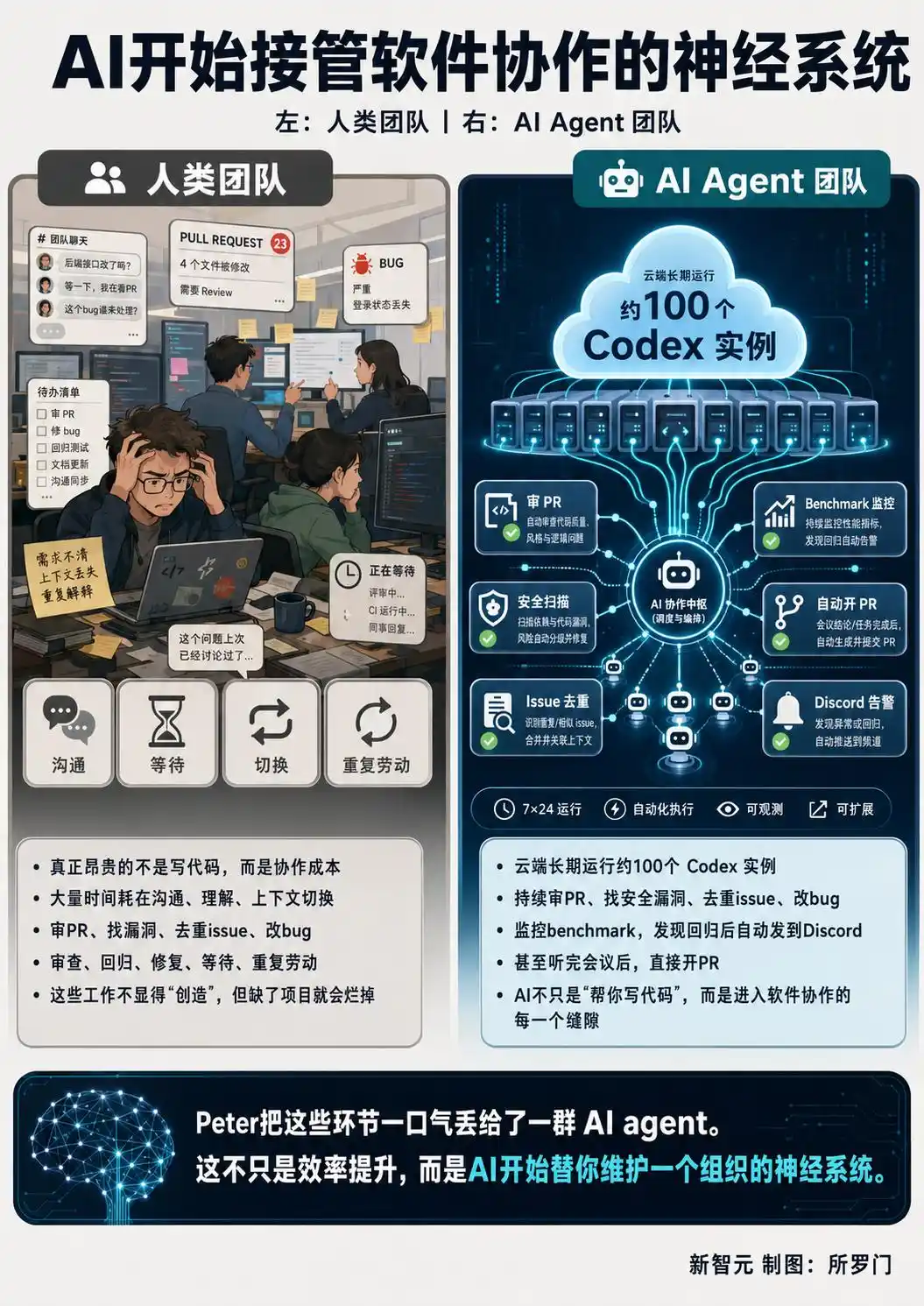 OpenClaw