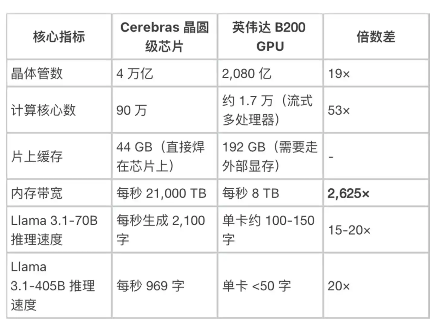 英伟达