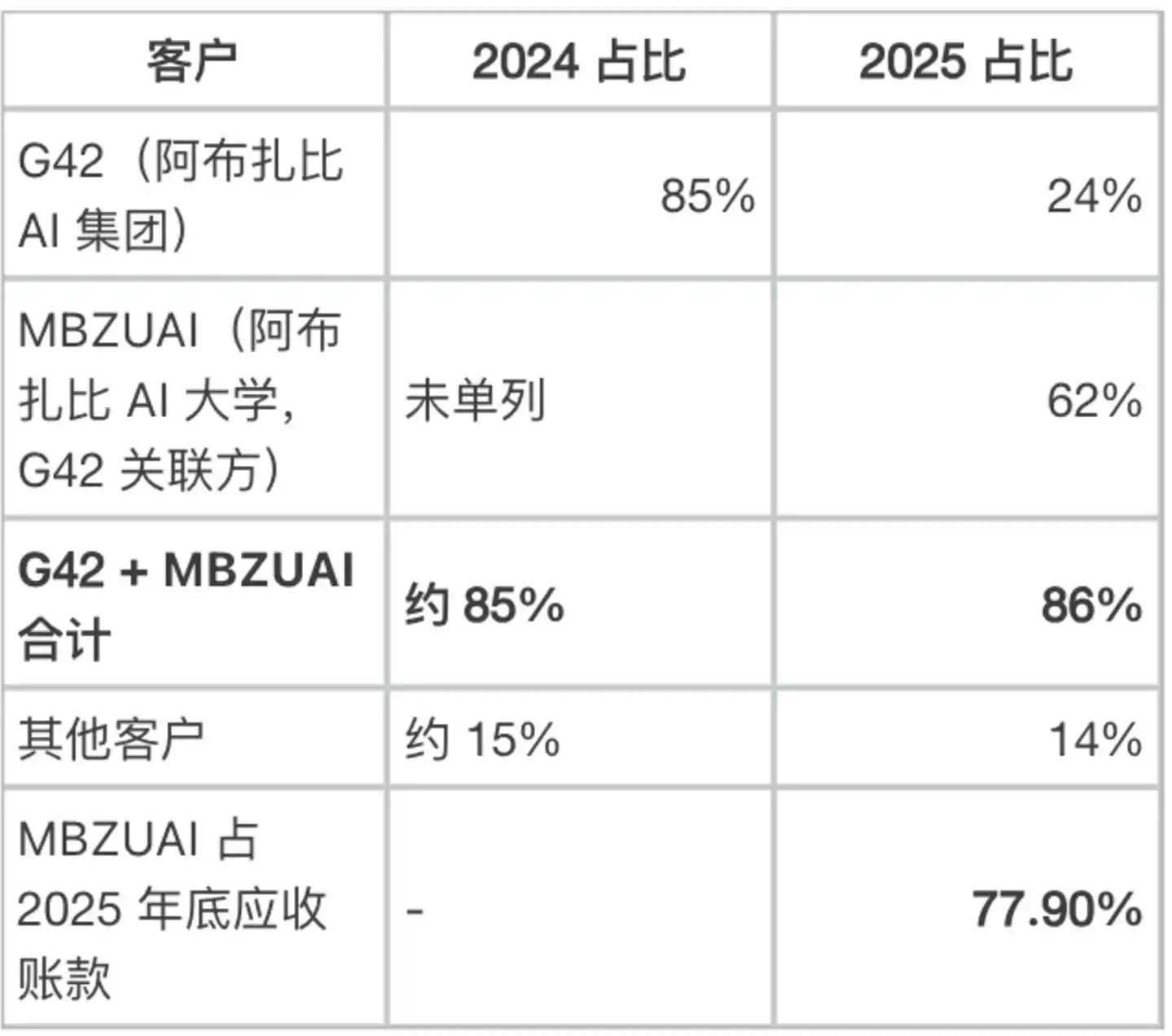 英伟达