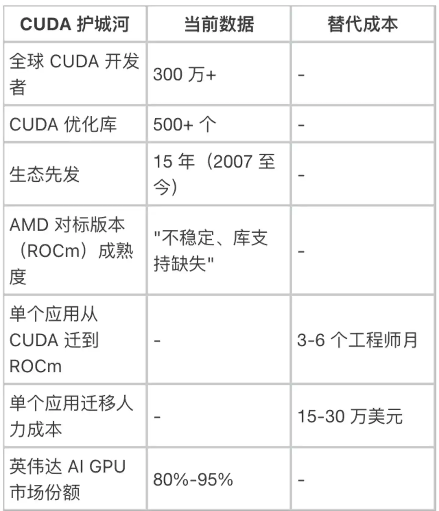 英伟达