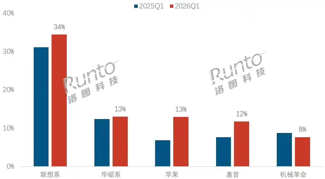 无影AI云电脑