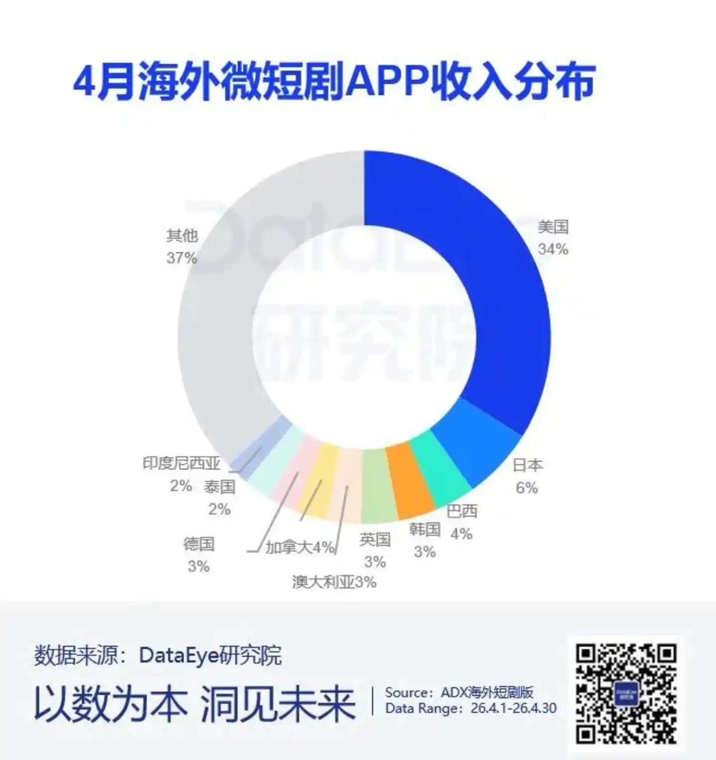 短剧出海