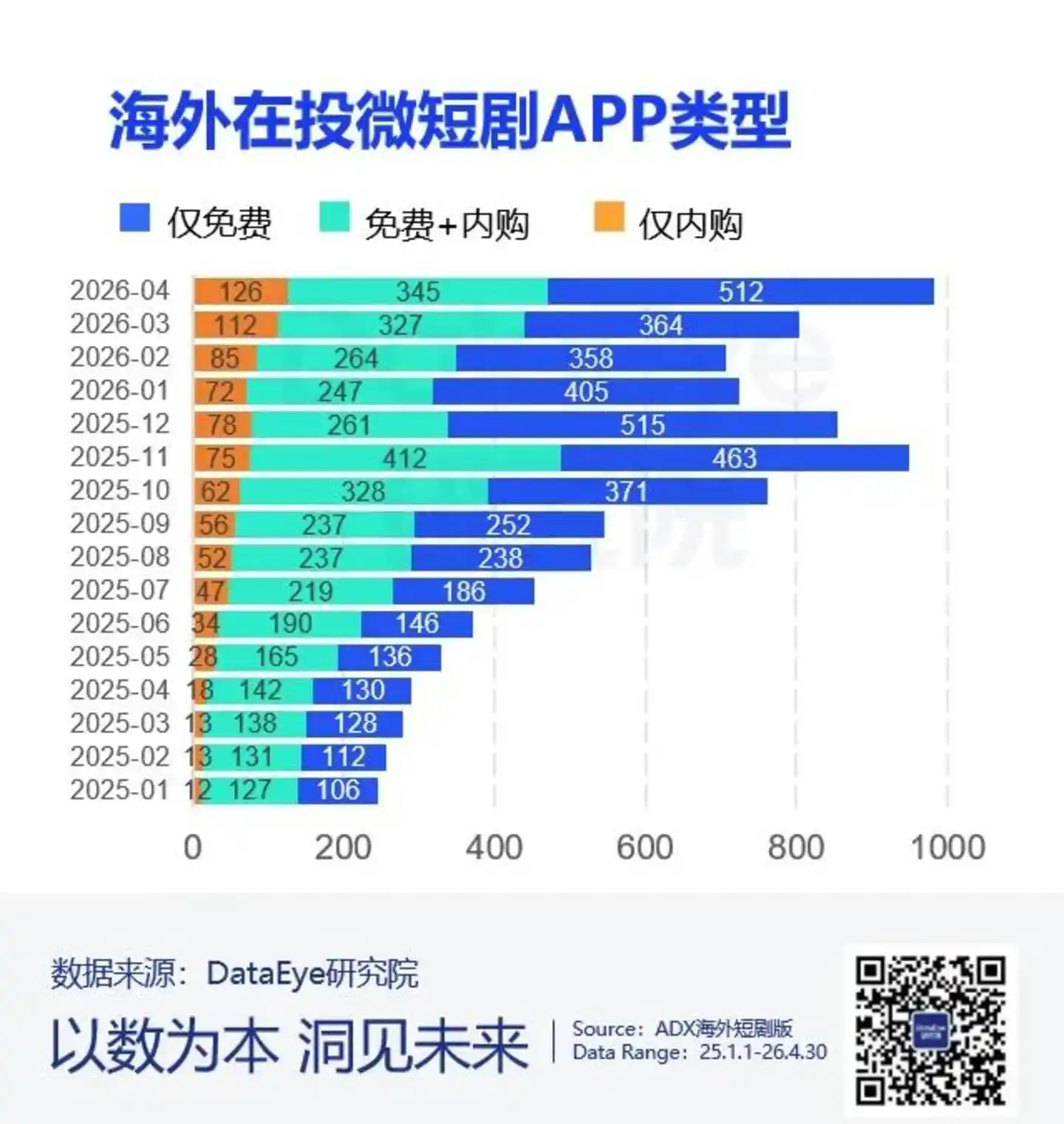短剧出海