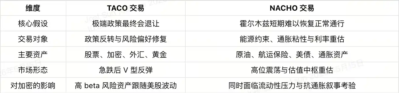 油价