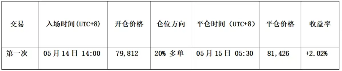 加密资产