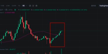 火币HTX、燃情$HTX季、HTX DAO