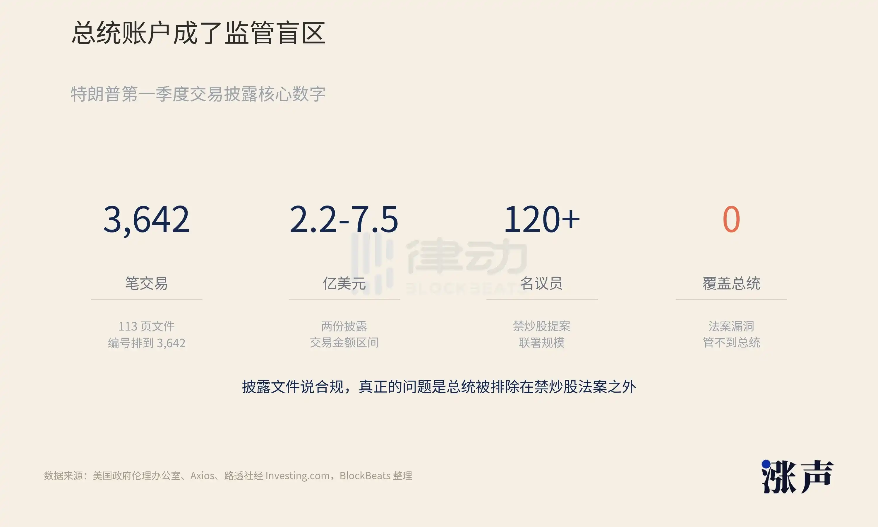 英特尔