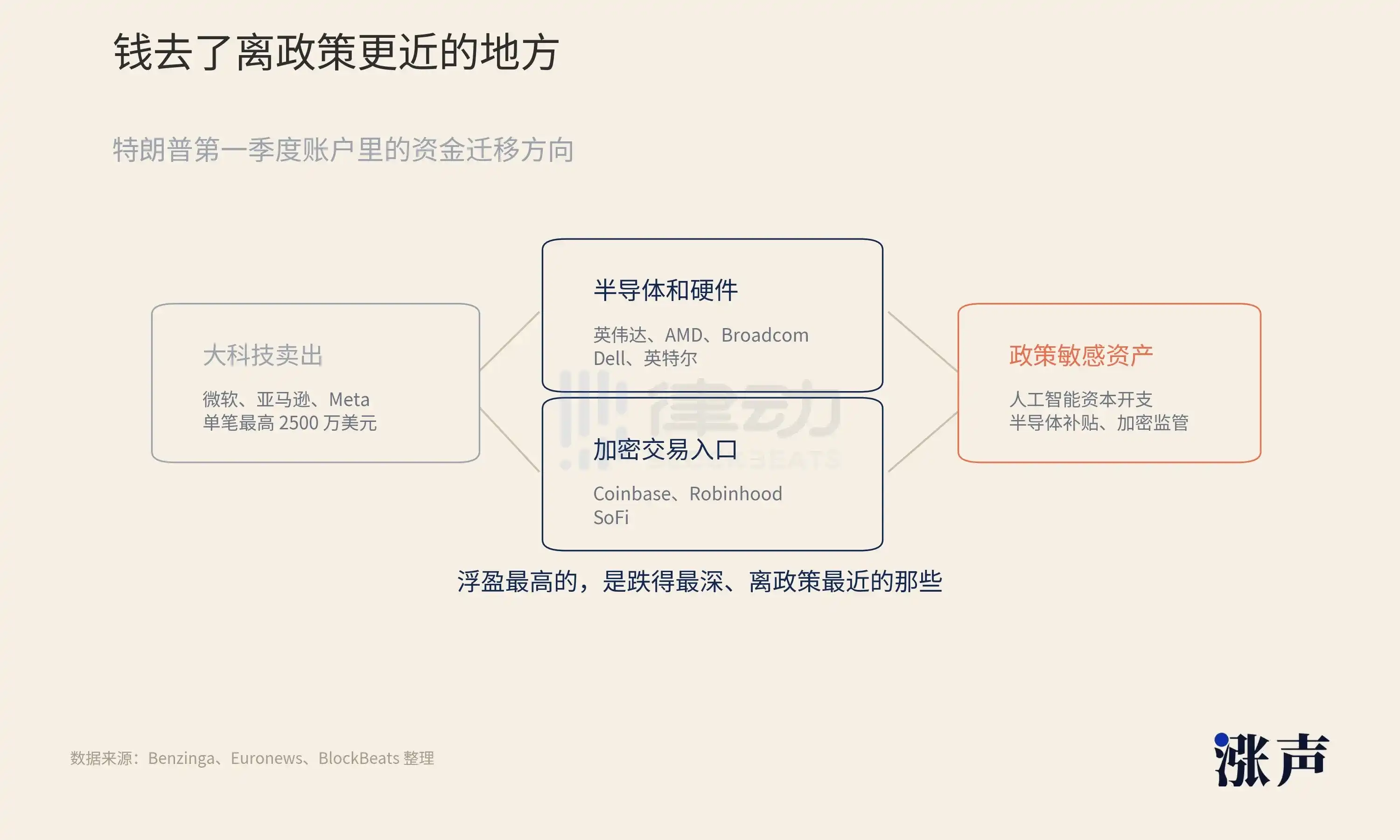 英特尔