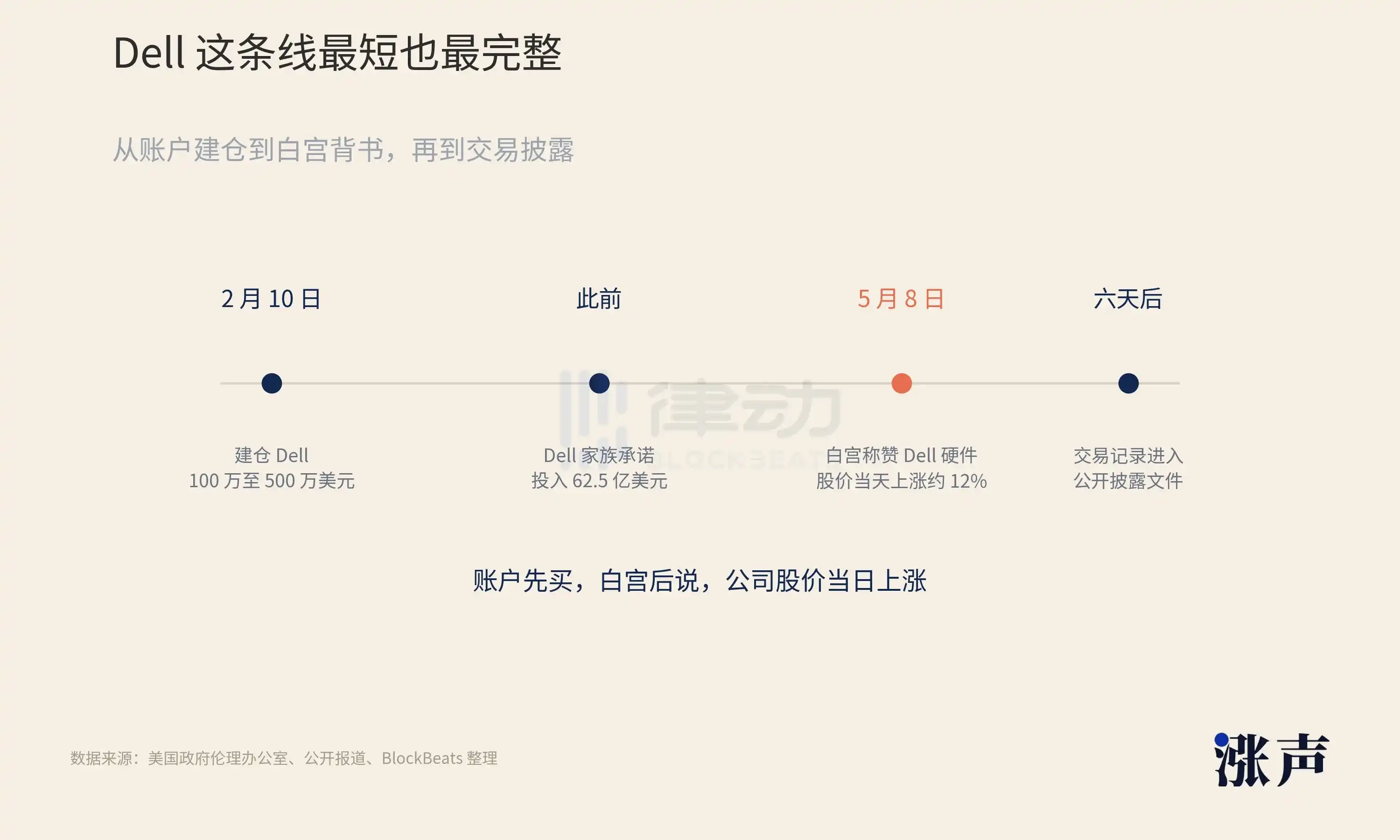 英特尔