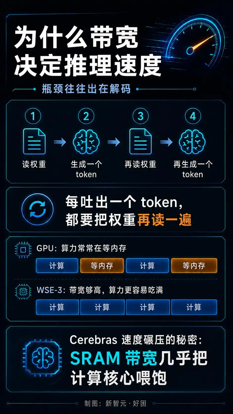 GPT-5.5