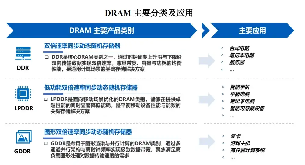 长鑫科技