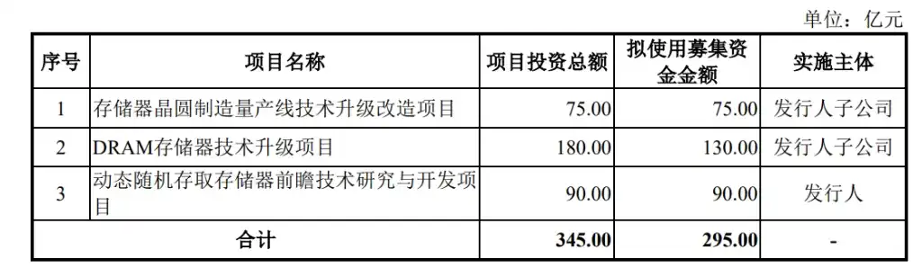长鑫科技