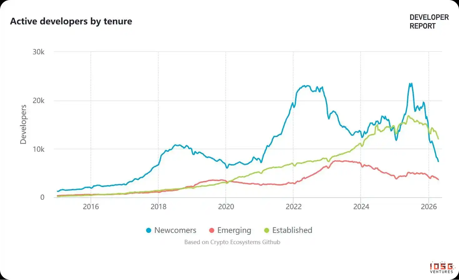 Crypto