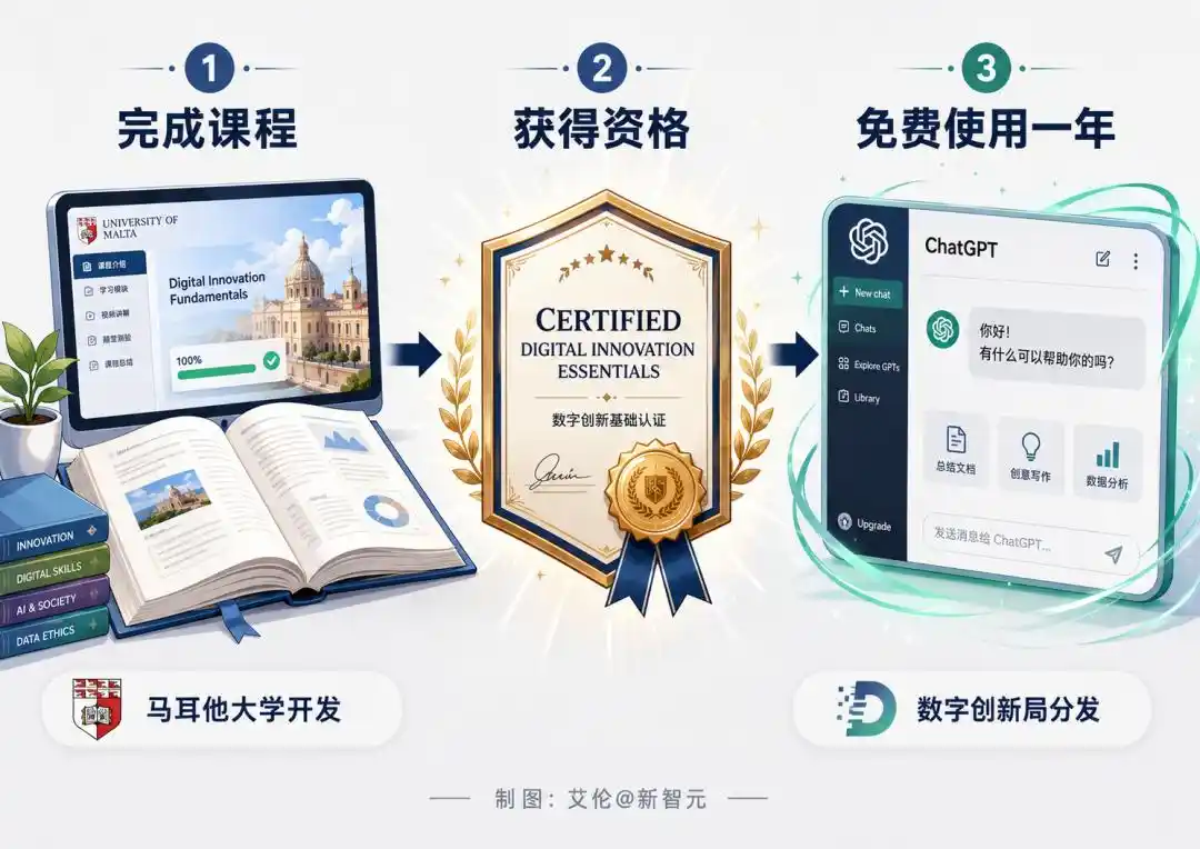 人工智能普及