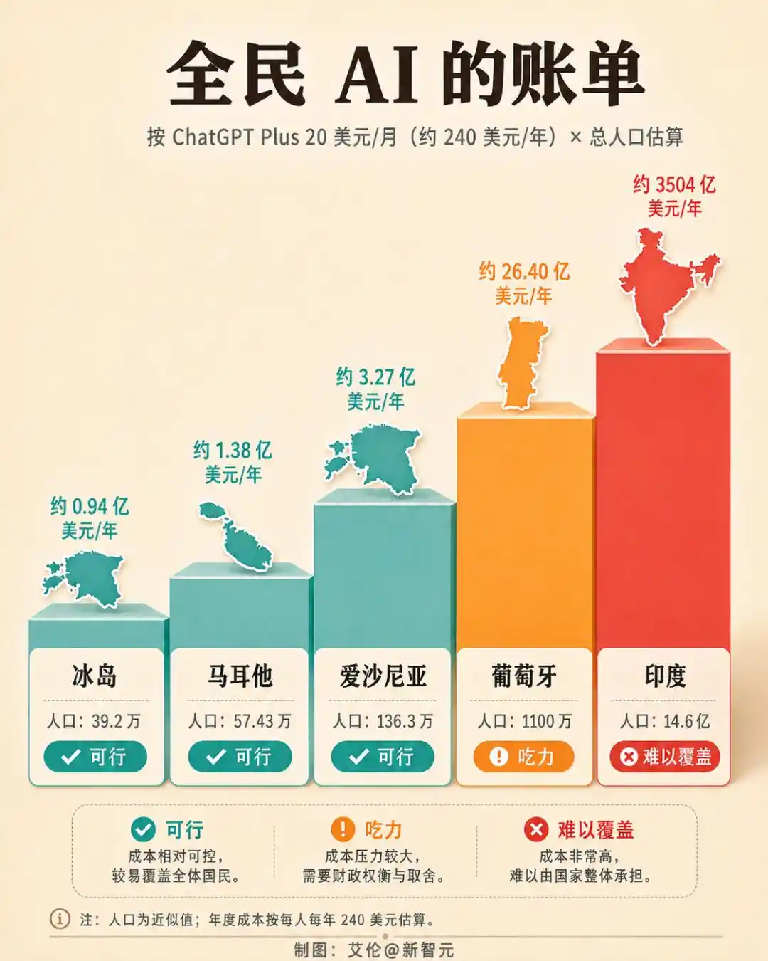 人工智能普及