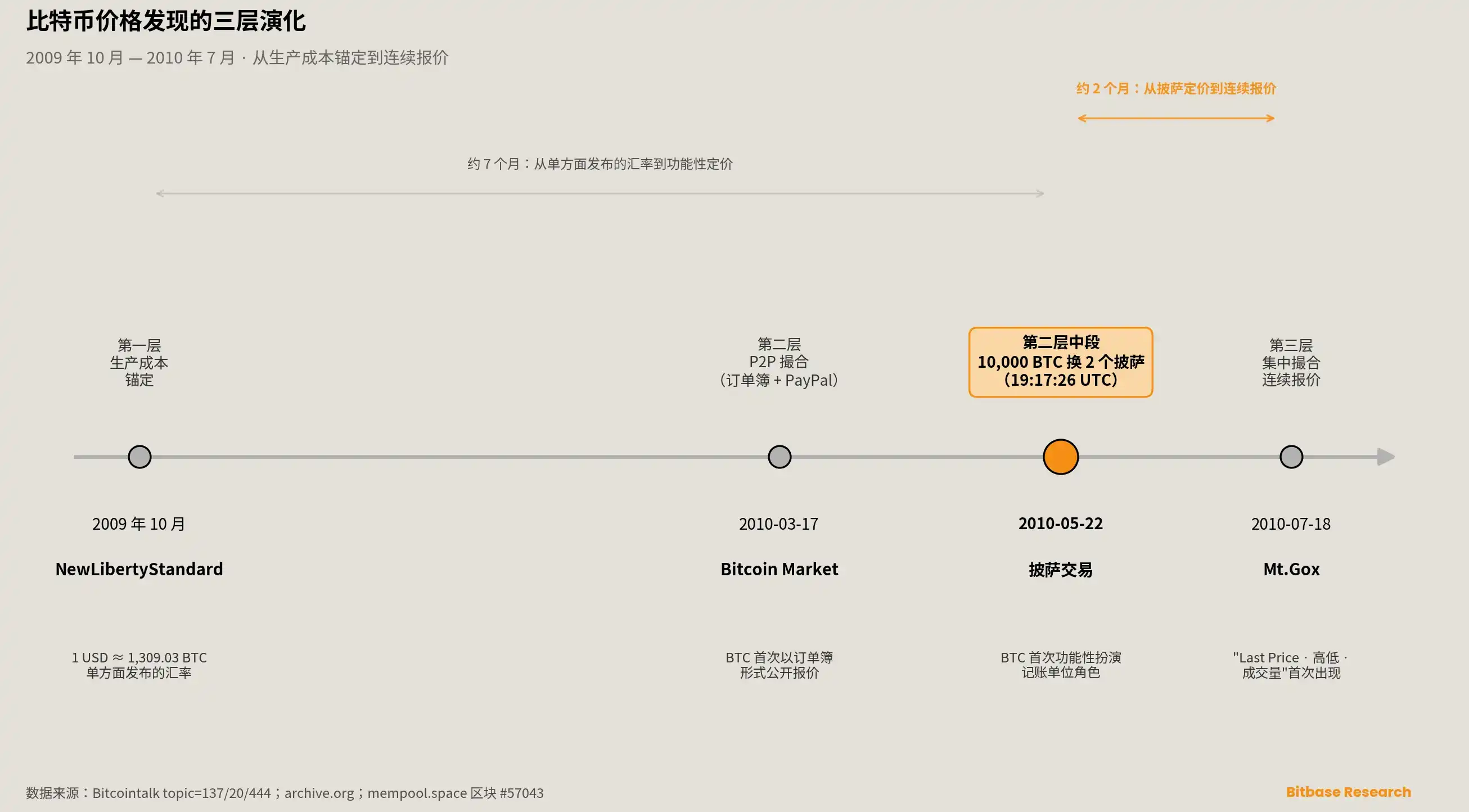 Mt.Gox