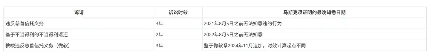 特斯拉
