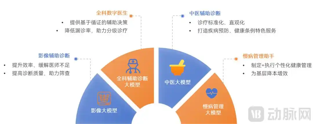 东软集团